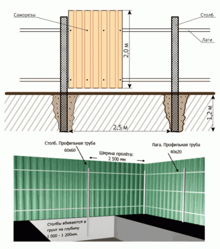 забор из профнастила своими руками