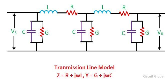 transmission-line-model