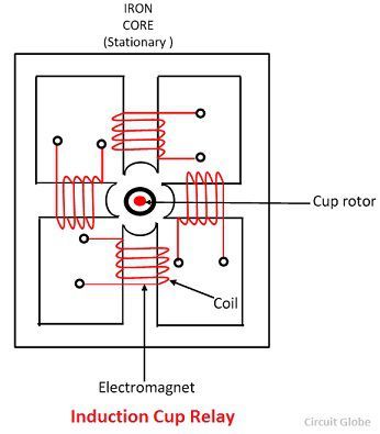 induction-cup-relay