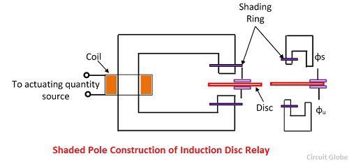 shaded-pole-construction-of-induction-disc-relay