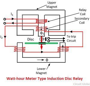 watt-hour-meter-type-induction-motor