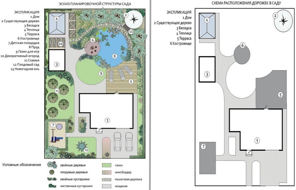 Схема планировки сада и огорода на прямоугольном участке