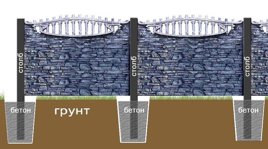 Схема монтажа железобетонного забора на столбах