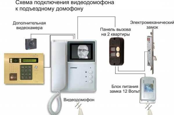 Схема подключения видеофона
