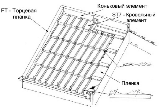 Металлочерепица андалузия схема монтажа