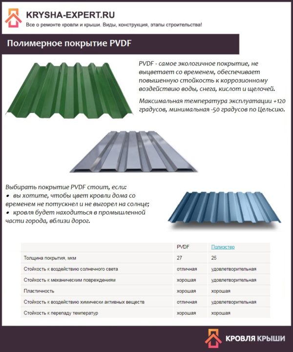 Полимерное покрытие PVDF