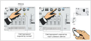 Процедура кодирования