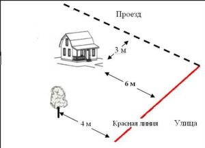 Эскиз с указанием норм строительства частных построек относительно красной линии
