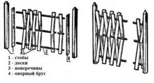 Эскиз вертикального способа плетения из досок