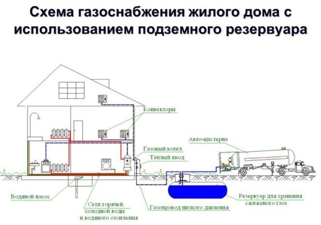 Схема подземного резервуара