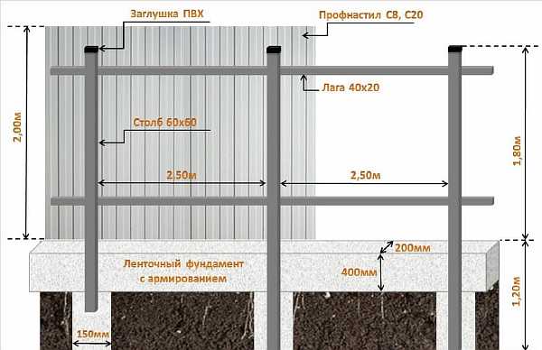 Схема монтажа забора