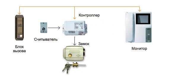 Схема подсоединения