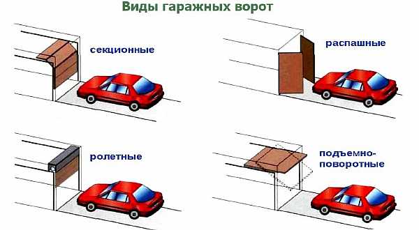 Размер ворот для гаража: ширина для легкового автомобиля, стандартная высота под джип
