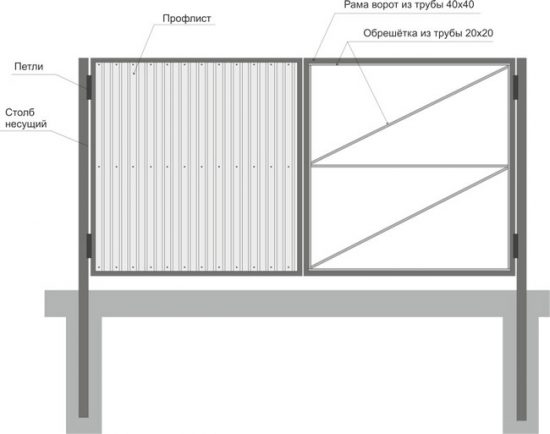 Схема: ворота из трубы
