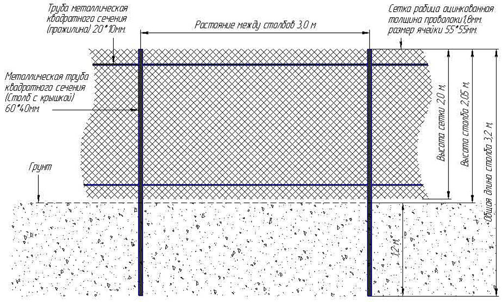 Чертежи забора из рабицы на прожилинах из профтрубы