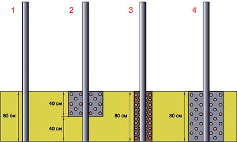 Укрепление столбов забора из рабицы в грунте