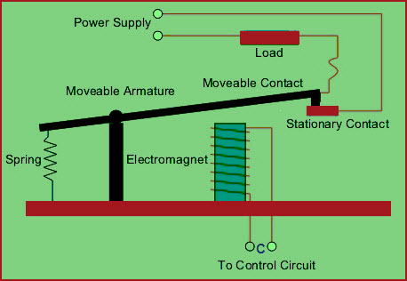 Electromechanical Relay Working (ON condition)