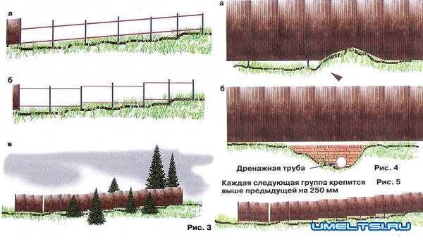 Как построить забор на склоне