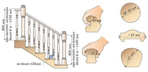 Ogradne stepenice stambenih i javnih zgrada visine poda 2,8 m
